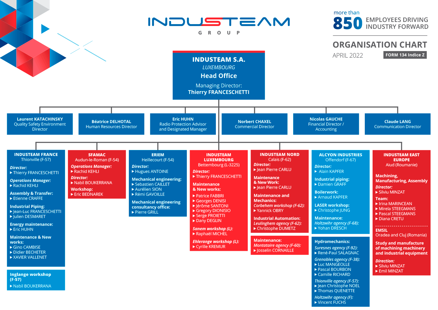 INDUSTEAM Group's organisation chart - 2022